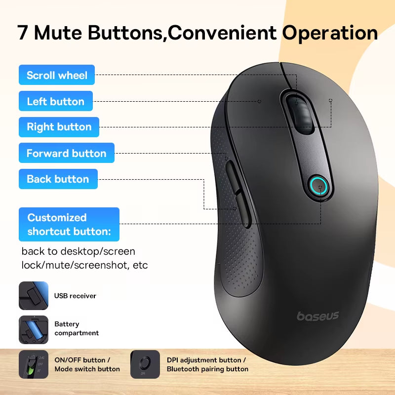 Premium Wireless Mouse - Bluetooth 5.2 & 2.4G, Ergonomic Design, 4000 DPI, 7 Silent Buttons for iPad, MacBook, Tablets & Laptops