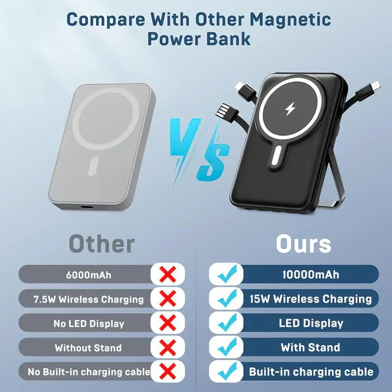 2026 New Flagship Launch Portable Charger. 22.5W Ultra-Fast Charging Power Bank. Sleek, Mini & Ultra-Portable Wireless Charger. Ideal Gift for Halloween, Christmas & Back to School Season – Perfect I Phone Charger Choice.
