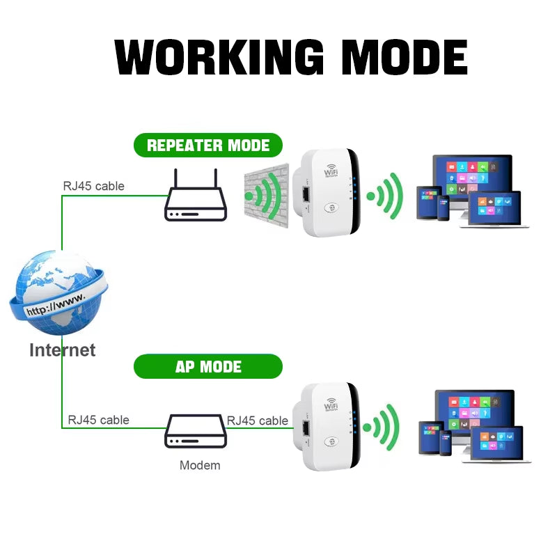 300Mbps Wireless WiFi Repeater & Extender - Boost Your Signal with 802.11N Technology