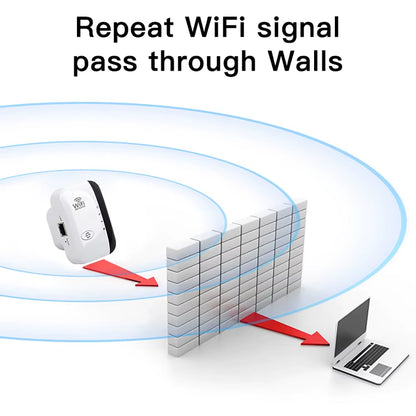 300Mbps Wireless WiFi Repeater & Extender - Boost Your Signal with 802.11N Technology